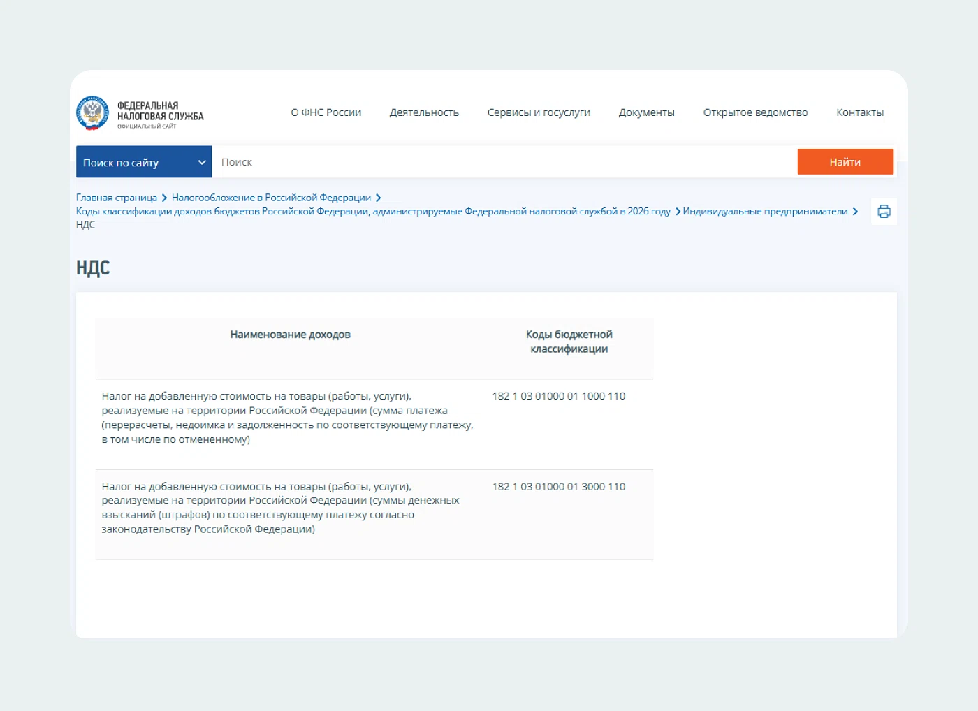 КБК для НДС