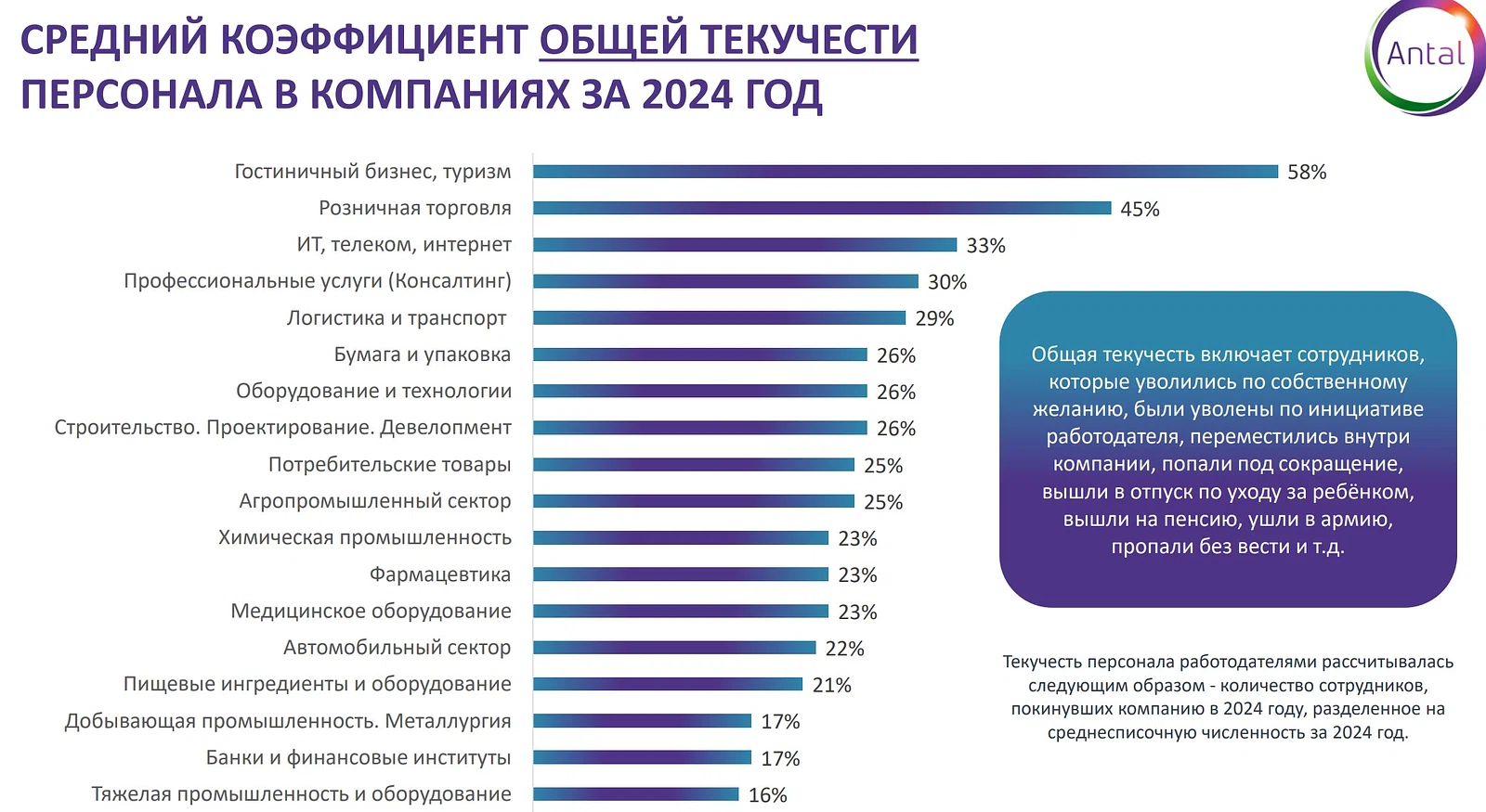 Данные исследования Antal Talent за 2024 год