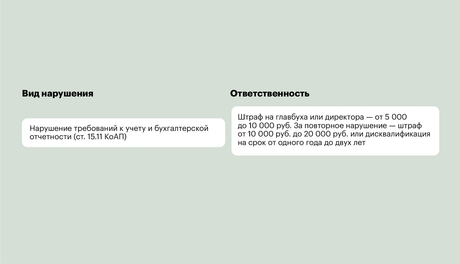 Нарушение бухгалтерской отчетности