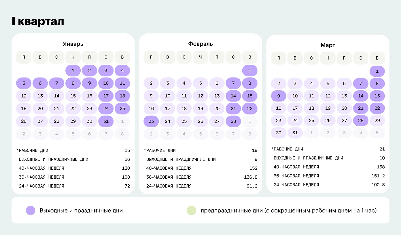 Календарь для пятидневной рабочей недели