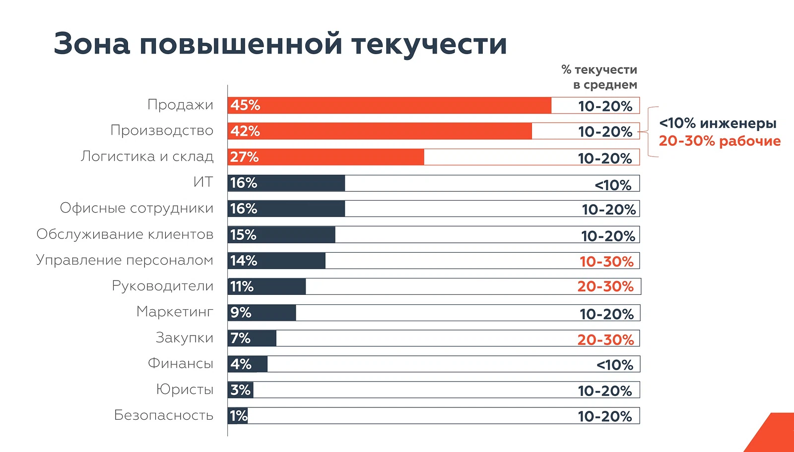Данные исследования ANCOR за 2024 год
