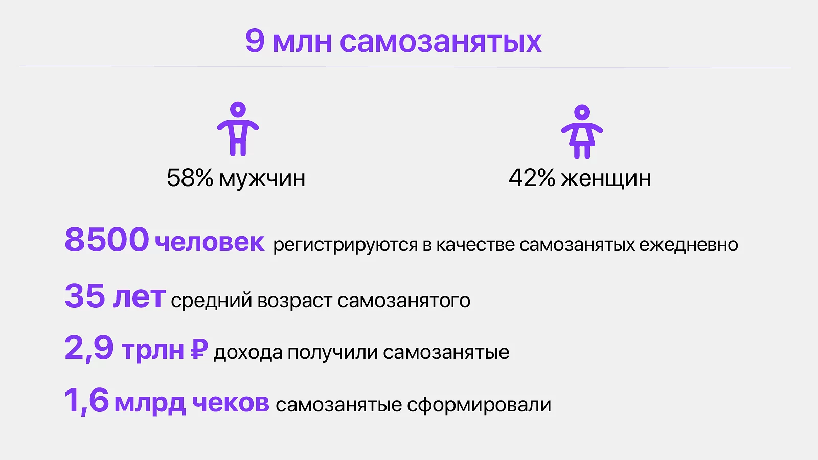 Самозанятость в цифрах: итоги 2023 года