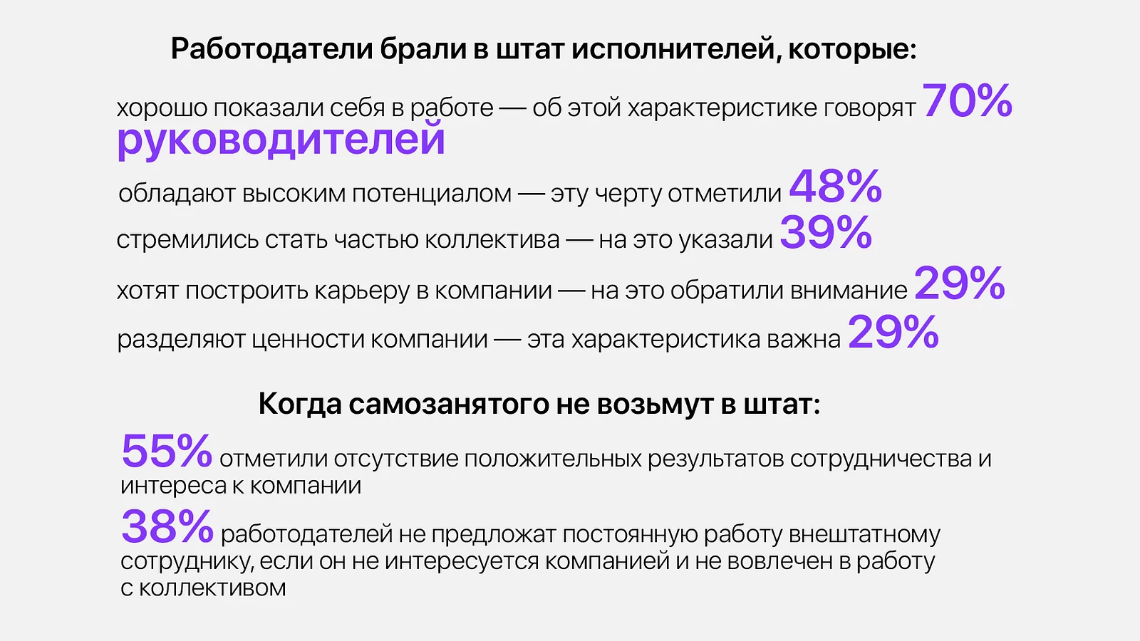 Самозанятость в цифрах: итоги 2023 года