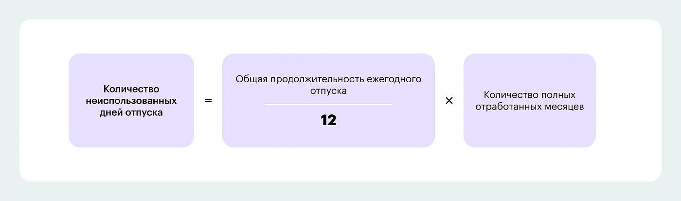 Дни отпуска пропорционально отработанному времени