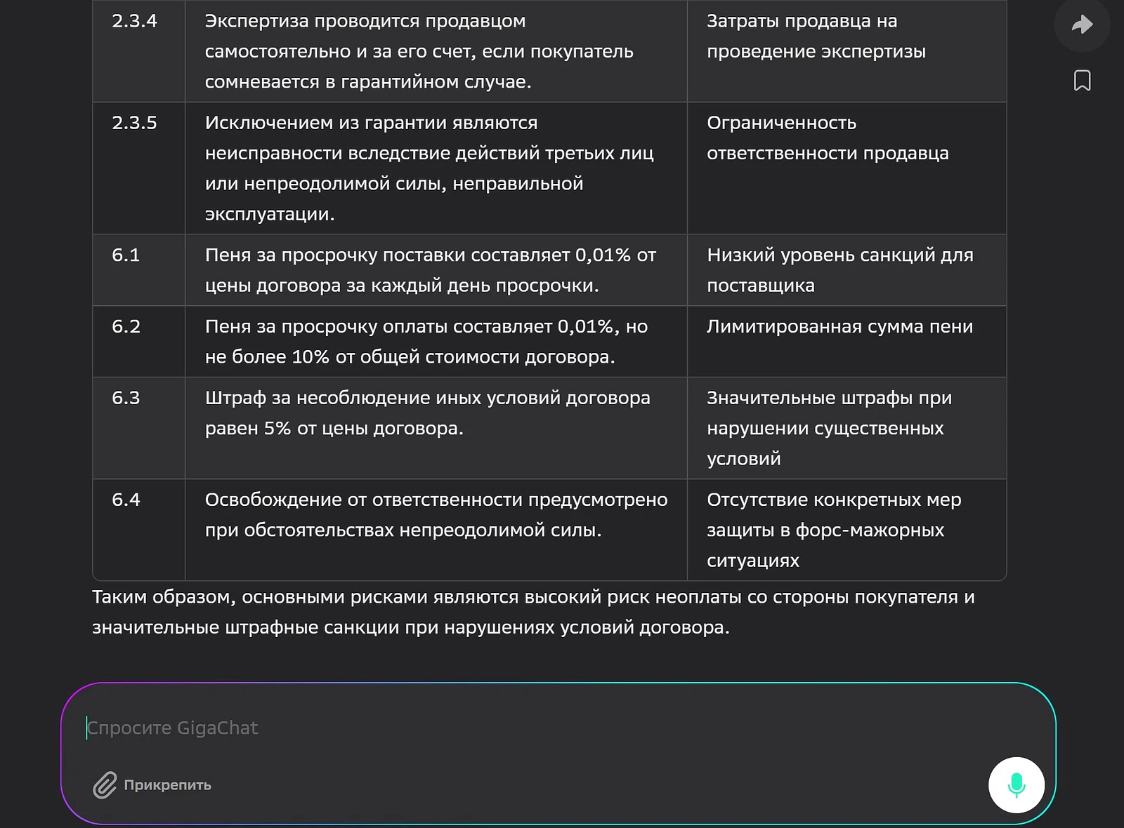 Вывод ИИ после проверки контракта