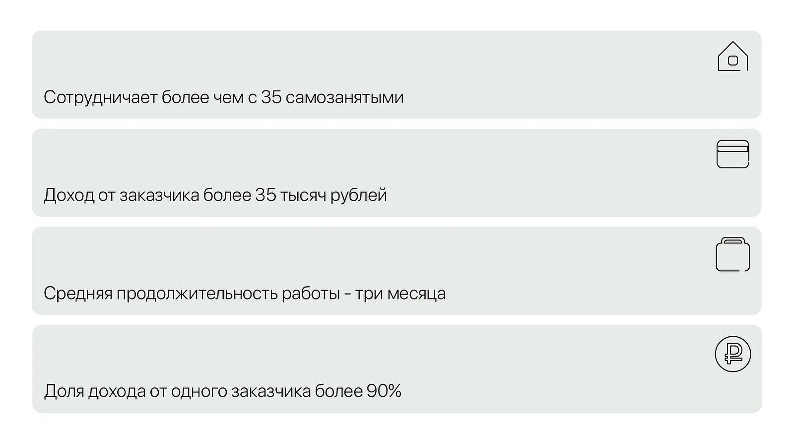 Признаки, по которым ФНС мониторит отношения компании и самозанятых