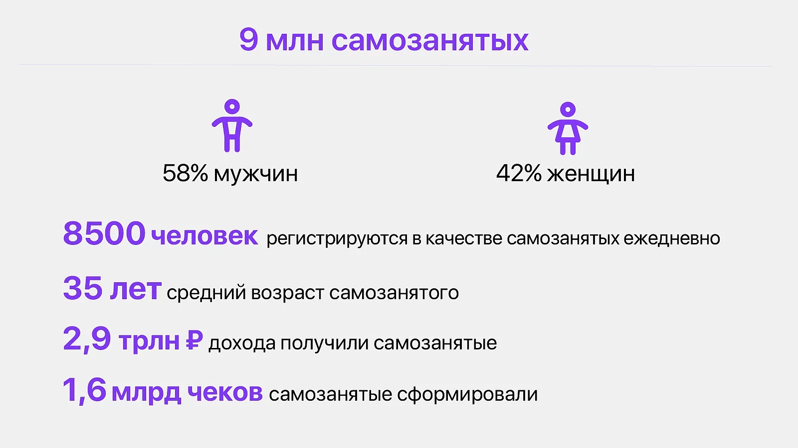 Лимиты перевода самозанятым в 2024 году: сколько может самозанятый  заработать