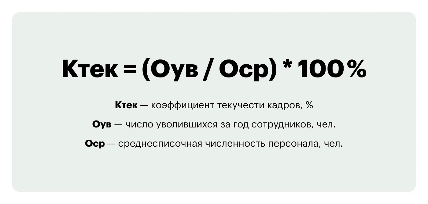 Формула расчета коэффициента в процентах