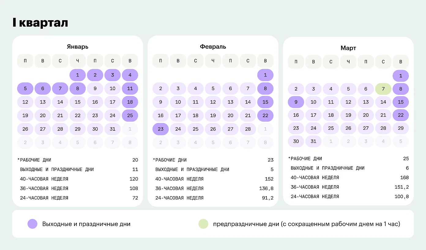 Календарь для шестидневной рабочей недели