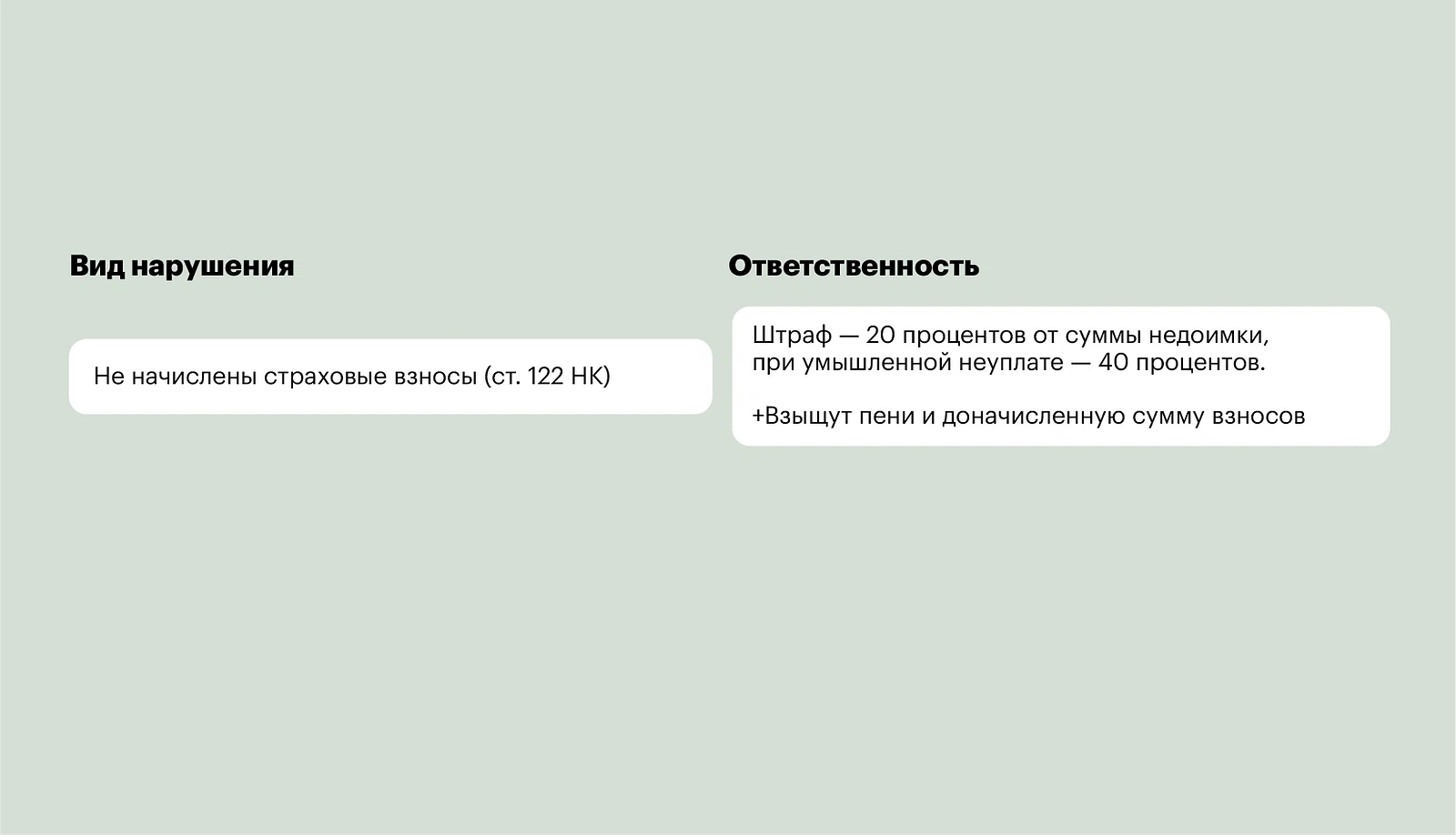 Нарушение выплат по взносам