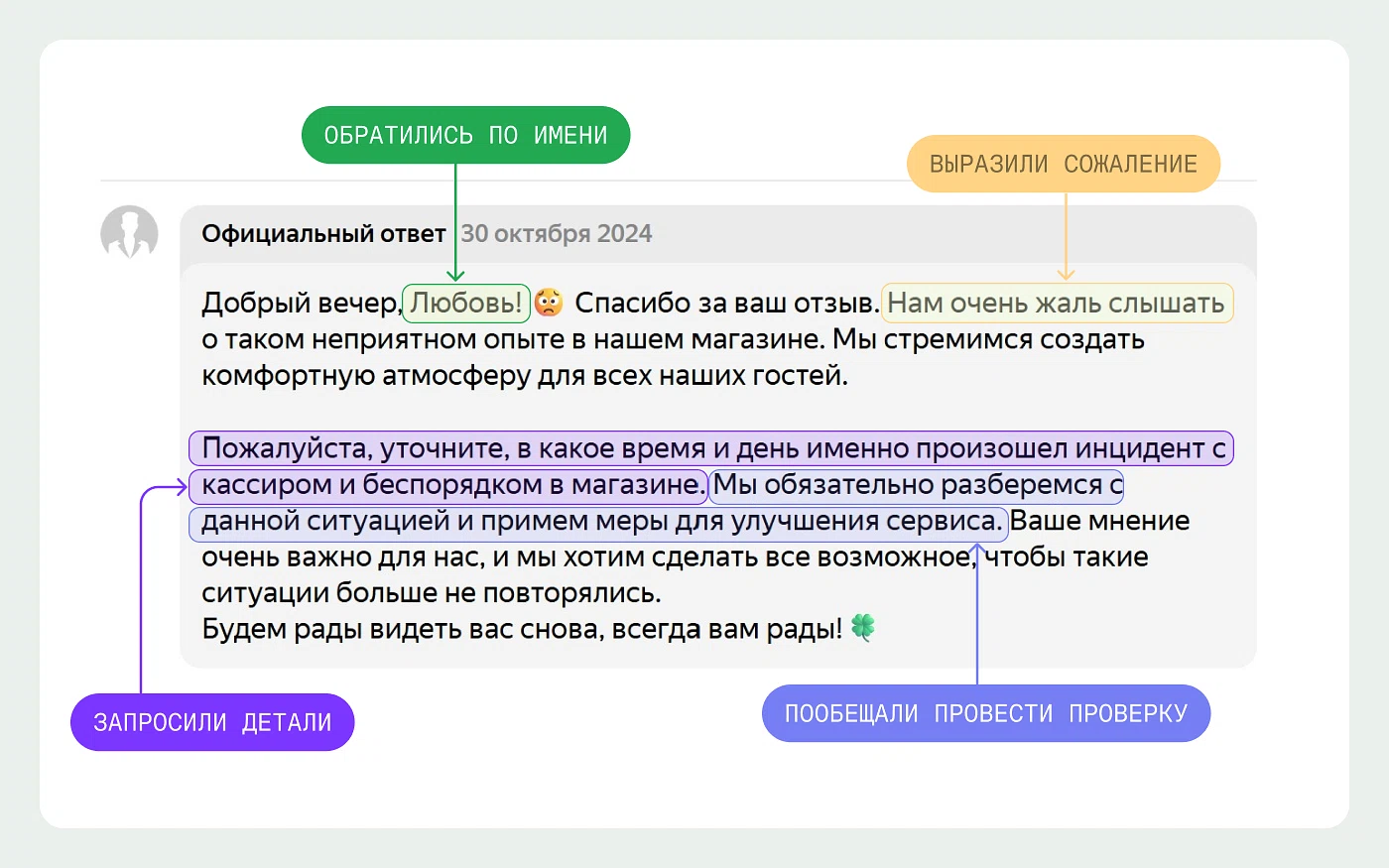 Ответ бизнеса